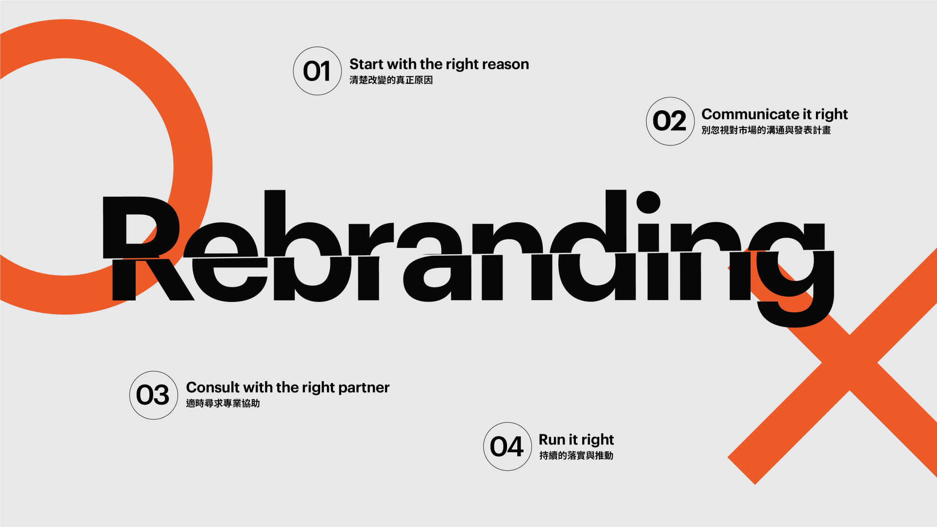 如何避免品牌再造(Rebranding)失败？