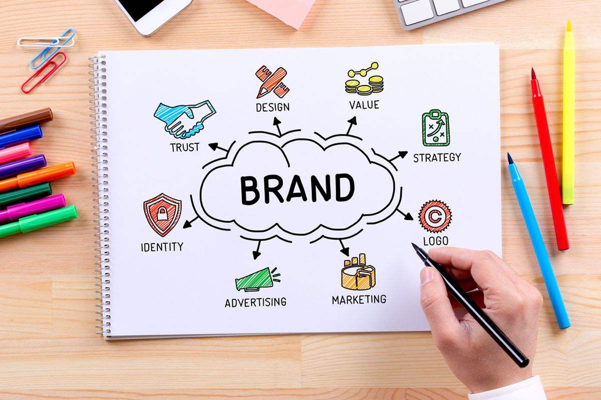 企业致胜的Branding思维！