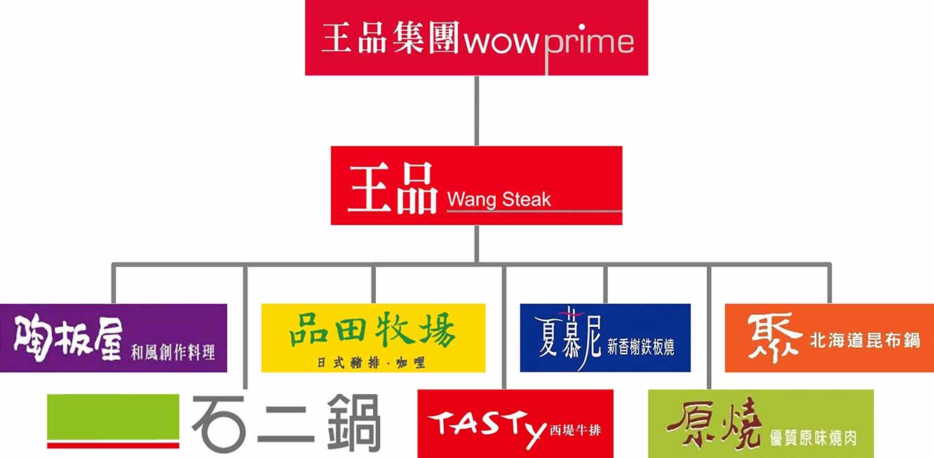 王品集团- 品牌延伸