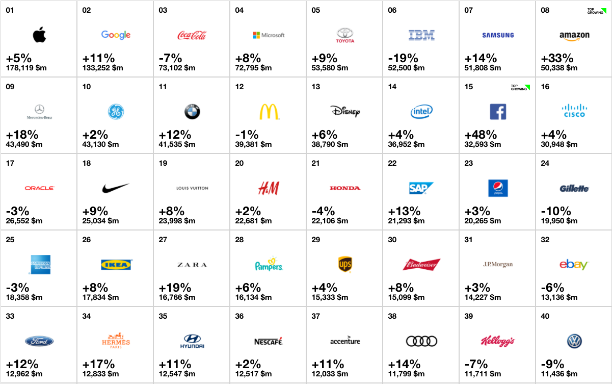 品牌价值_brand_value