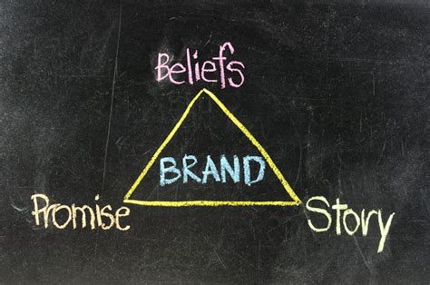 Share It: How to Successfully Tell Your Brand Story Using Social Media