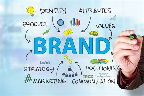 How to Create A Brand Identity?